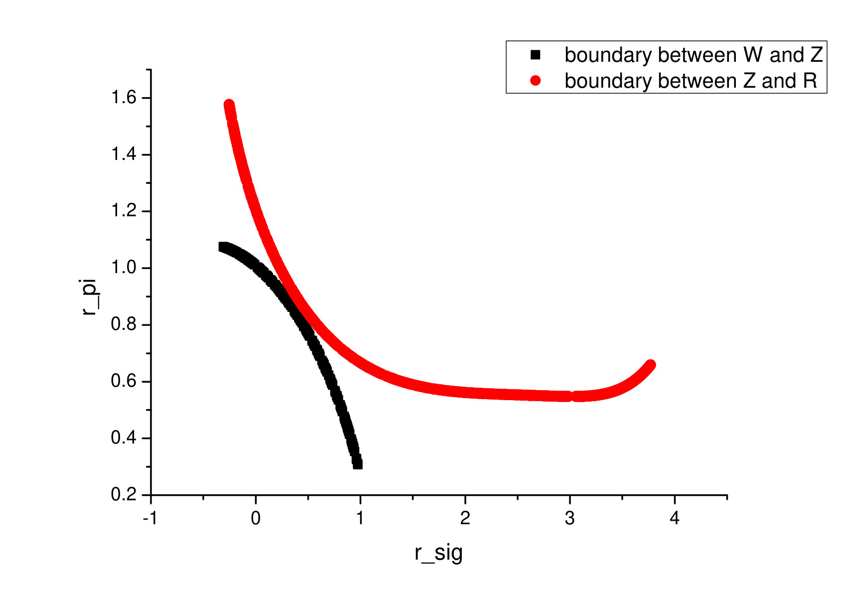 Figure 27